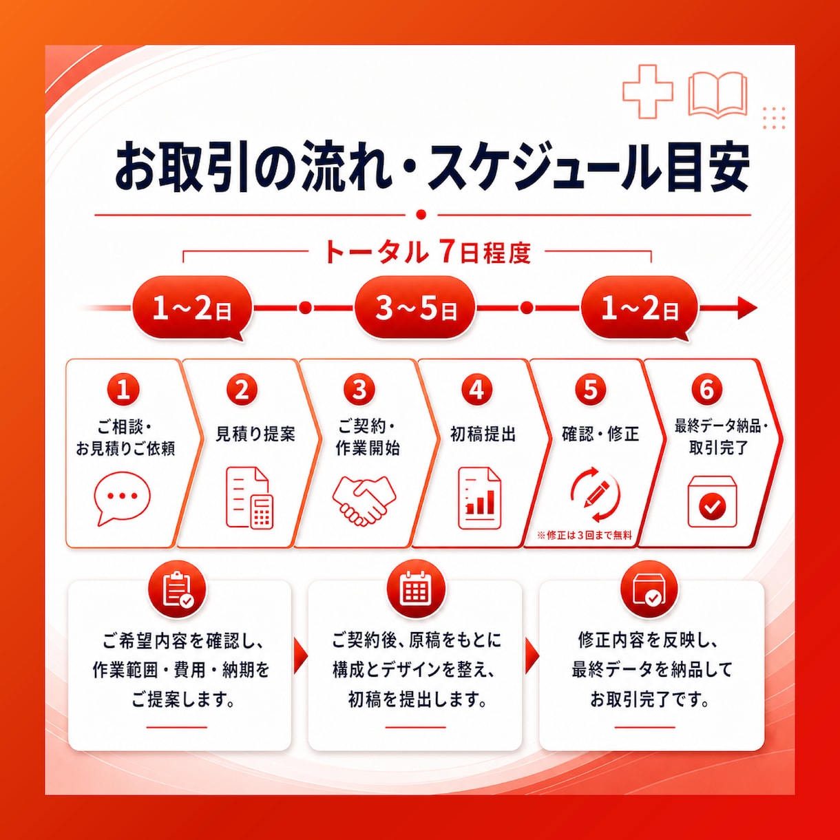 忙しい方向け！原稿からパワポ資料を作成します 1枚500円〜！営業・研修・セミナー資料などスライド化します イメージ2