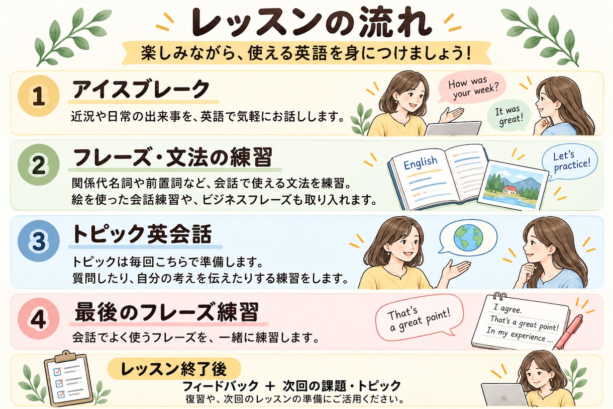 英語が出てこない方へ♡初心者専門の英会話します 楽しく話して文法も身につく！実践英会話 ！ イメージ6