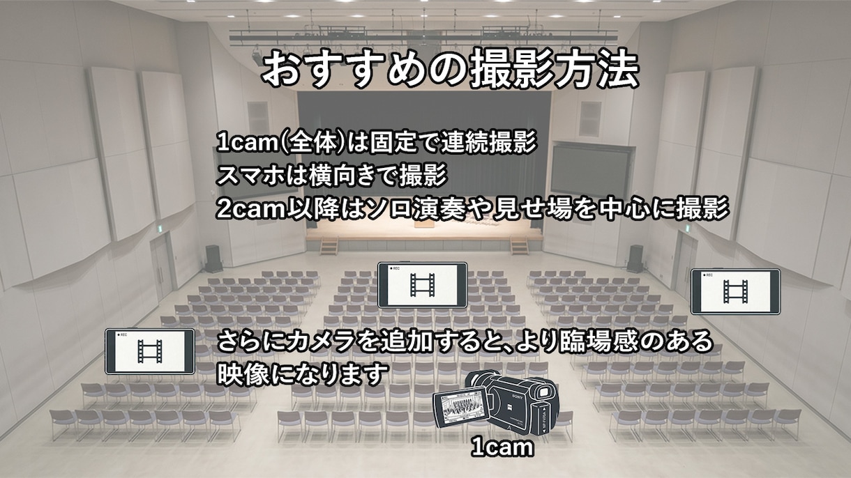演奏会・発表会・イベント動画の編集を承ります マルチカメラ編集で見応えのある映像を制作します イメージ4
