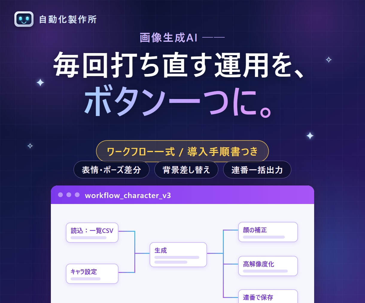 画像生成AIのワークフローを作ります 同じ品質を再現できるワークフローをお渡しします イメージ1