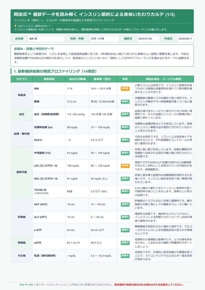 健診結果の裏側にある身体の声を優しく読み解きます 健診結果から読み解く！あなたの「カラダ通信簿」作ります イメージ2