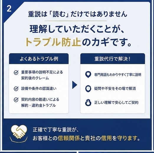 賃貸借契約後のトラブル防止へ。伝わる重説します 契約後の認識違いやトラブル防止の大切な業務、お任せください。 イメージ2