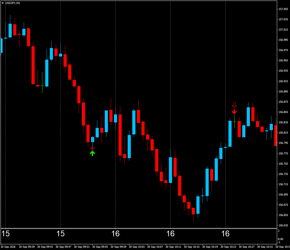 通貨限定短時間専用逆張りのサインでございます 1分専用ボリンジャーバンドRSI 逆張りサインツール イメージ6