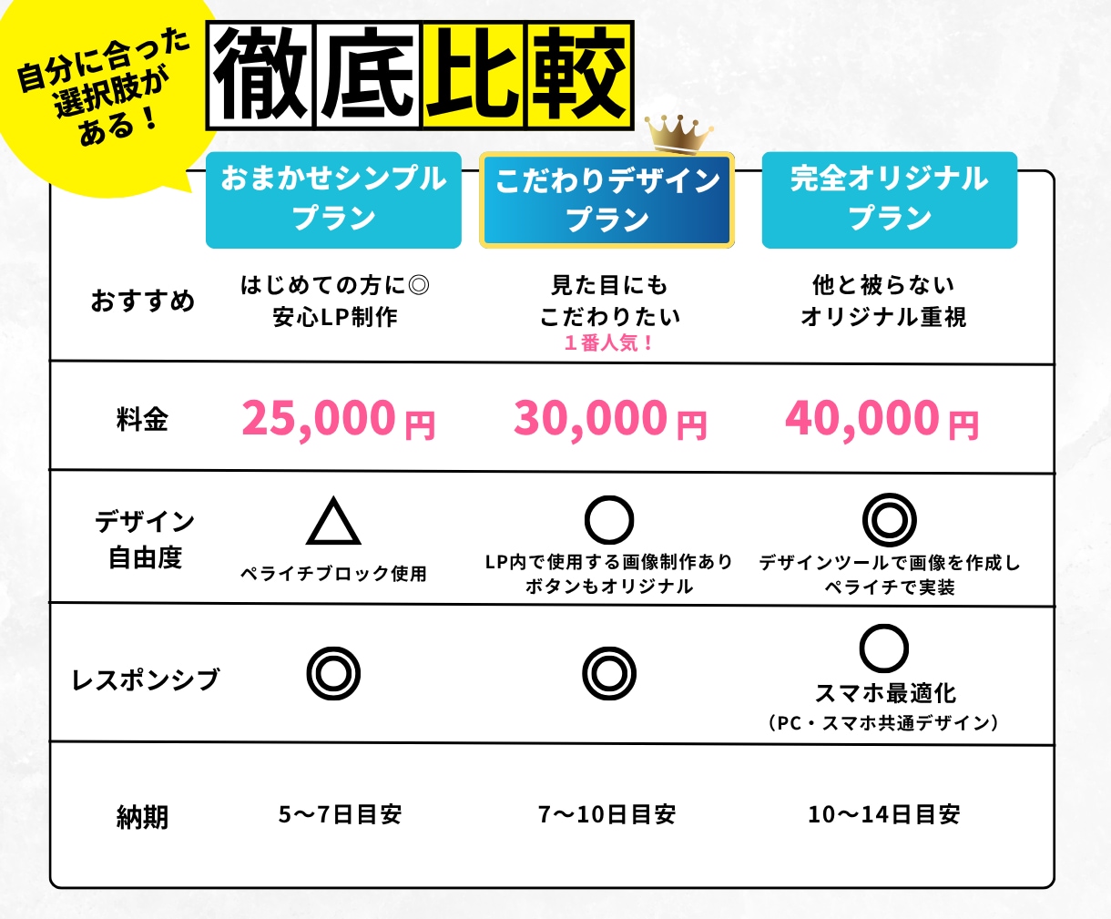 ペライチでお洒落なランディングページ制作いたします 見た目にもこだわりたい方向け！お得な特典付き イメージ6