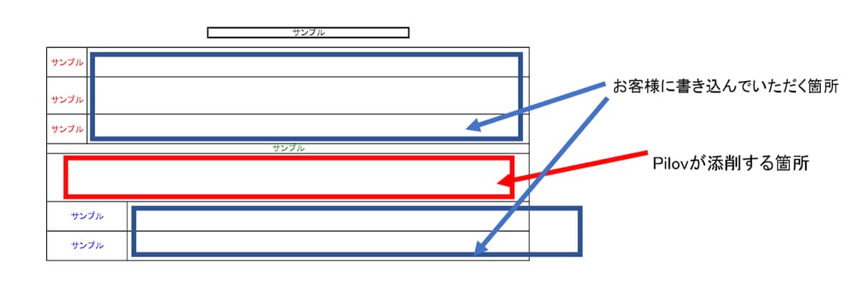 認知療法を継続的に実施するお手伝いをします ７往復のやり取りで、自分で自分を癒す方法の習得を目指します。 イメージ1