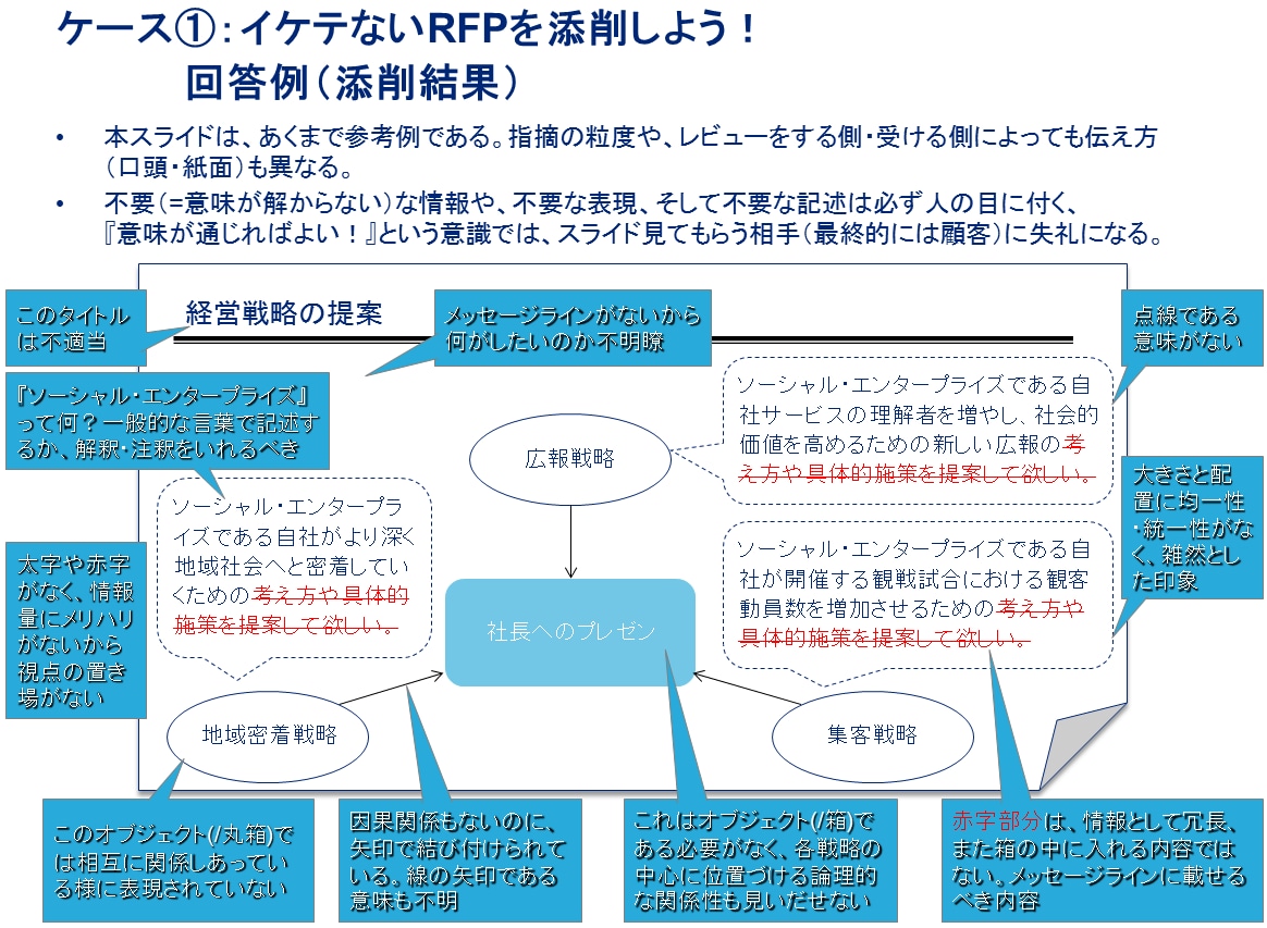 パワポ　スライド添削します！資料作成のスキル向上の練習相手としてお付き合い致します。 イメージ1