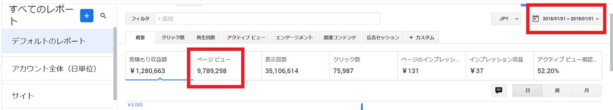 アドセンス審査代行のリスク解説します アドセンス収益について審査通過＝利益だと思ってませんか？ イメージ1