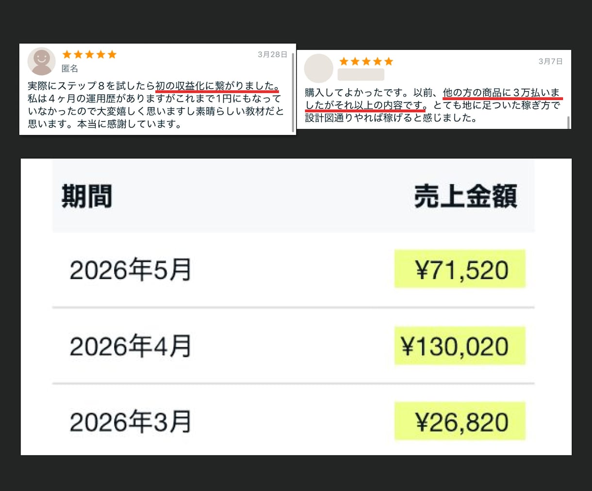 主婦にもおすすめ【SNS不要】の在宅副業を教えます 初心者｜note｜AI｜自動化｜スマホ｜仕組み｜ブログ イメージ2