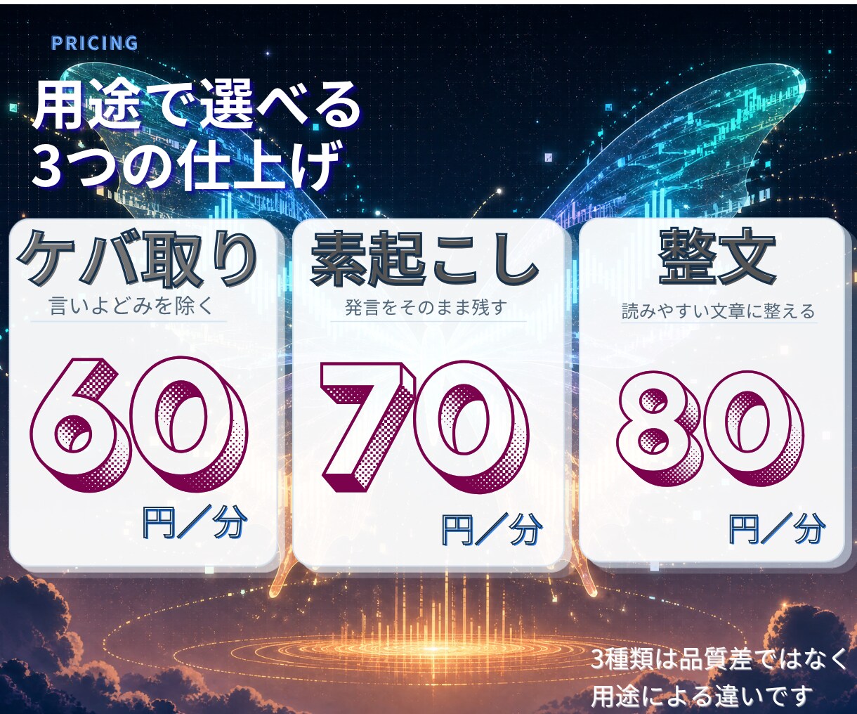 動画・音声を丁寧に文字起こします 会議・インタビュー・動画対応｜AI＋人が音声を確認します イメージ1
