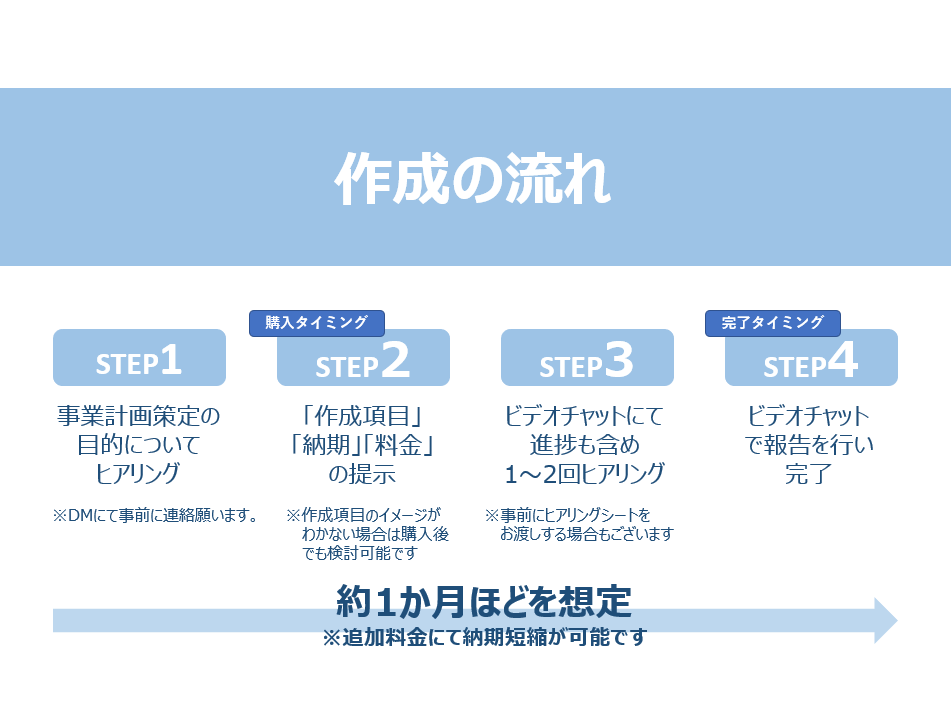 御社の未来を描く「事業計画書」を策定します 中小企業診断士が今後の方向性を可視化します！！ イメージ3