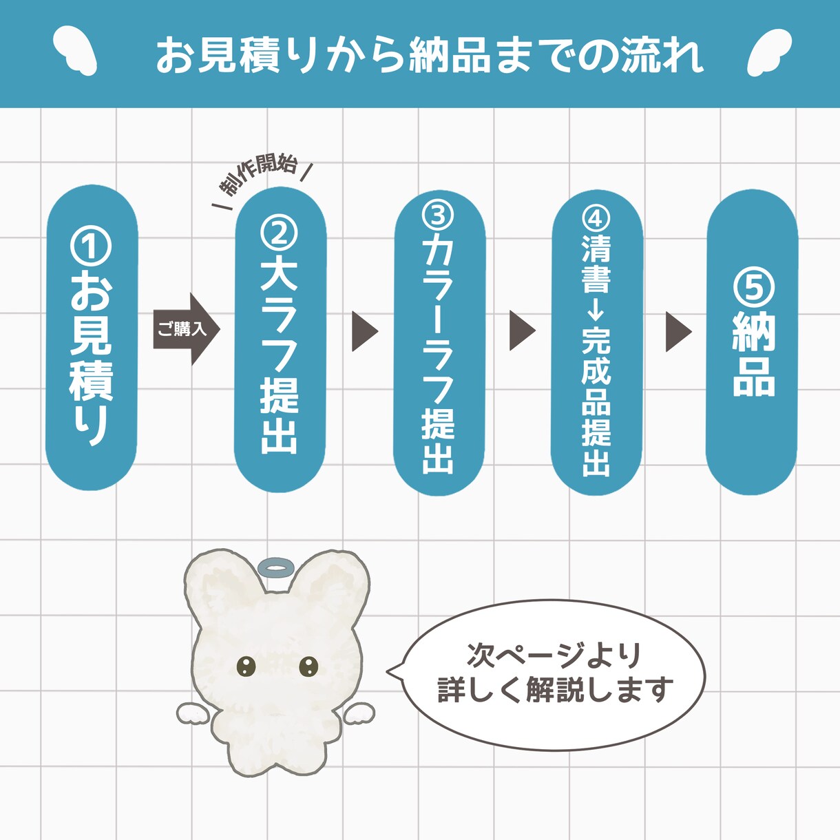 ミニキャラ作成します ミニキャラ・ぷちキャラ かわいいは大得意です！ イメージ4