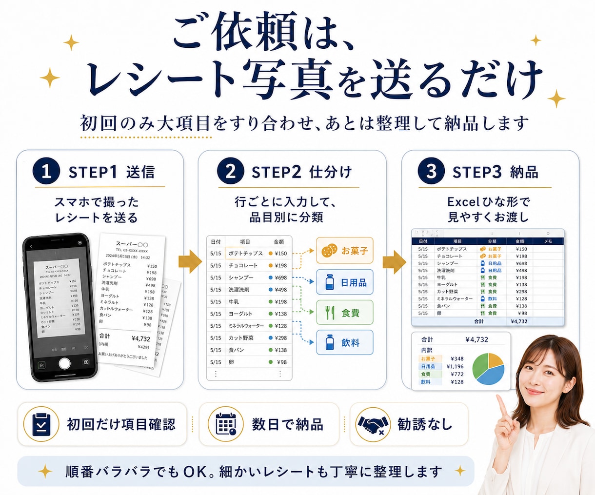 家計簿代行｜アプリで「内訳」が見えないを解消します 1枚のレシートがお菓子/日用品などに分類され、ムダを見える化 イメージ4
