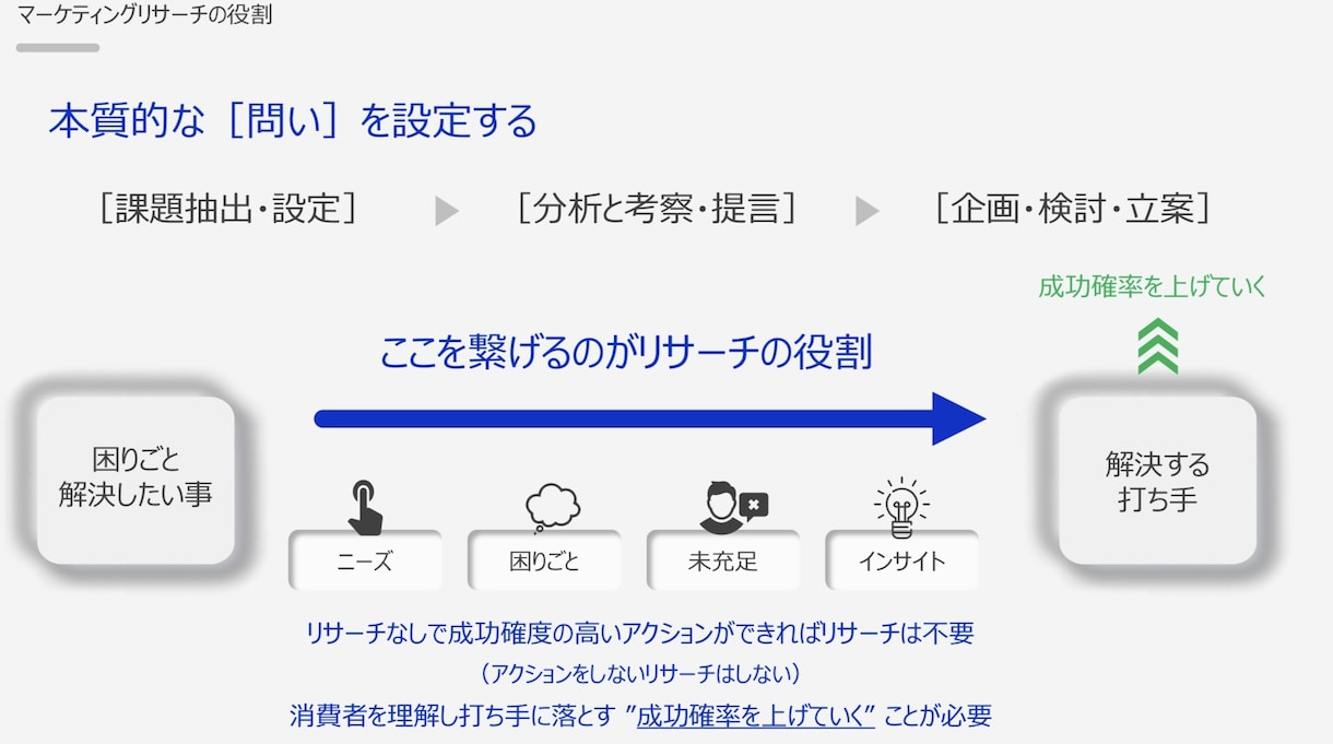 マーケティングリサーチアドバイス・壁打ちをします マーケティング戦略・マーケティングリサーチ関連アドバイス イメージ4