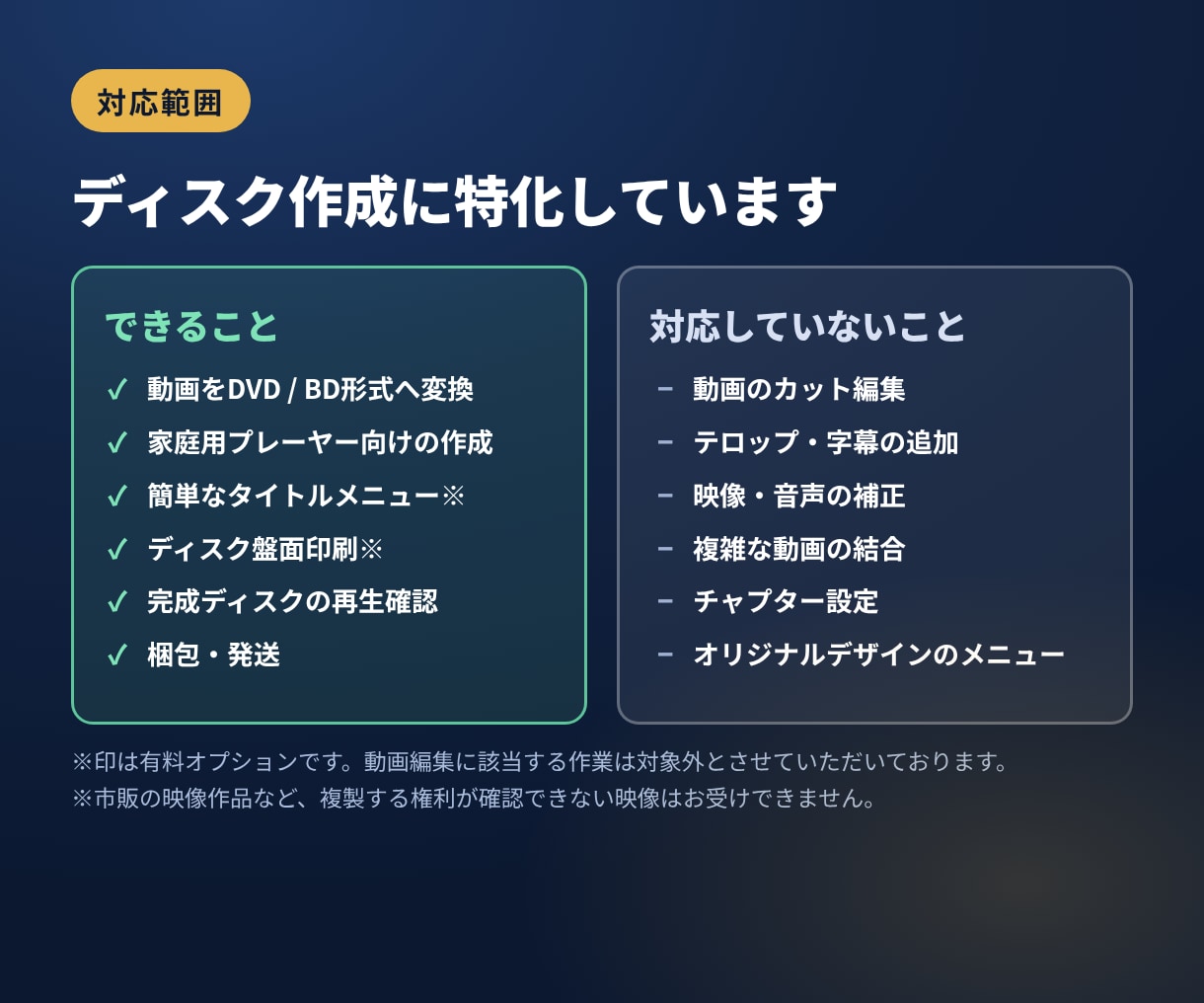 SDカード郵送OK！DVD・Blu-ray化します 運動会・発表会・家族旅行の思い出を送料込みでディスクに イメージ5