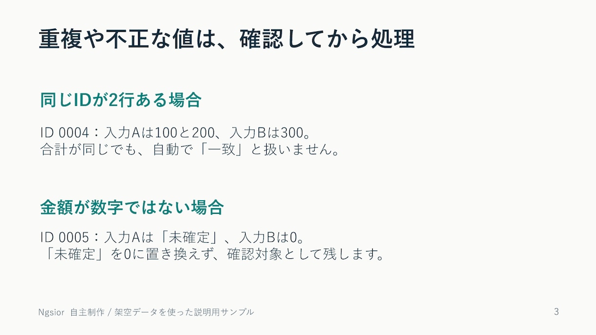 原稿を読みやすいスライド5枚に整えます 編集できるPPTX納品｜図表・余白・文字を整理 イメージ4