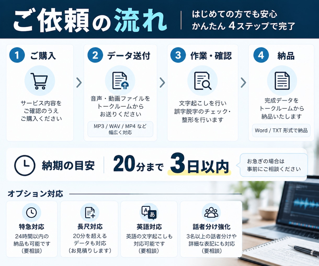 音声・動画を読みやすく文字起こしします ケバ取り・話者分け対応｜会議・インタビュー・動画に イメージ3