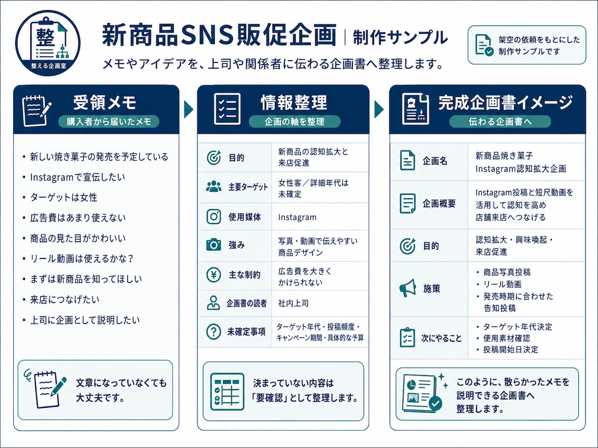 散らかったメモを企画書に整理します 箇条書きのままでOK、伝わる企画書へ整えます イメージ2