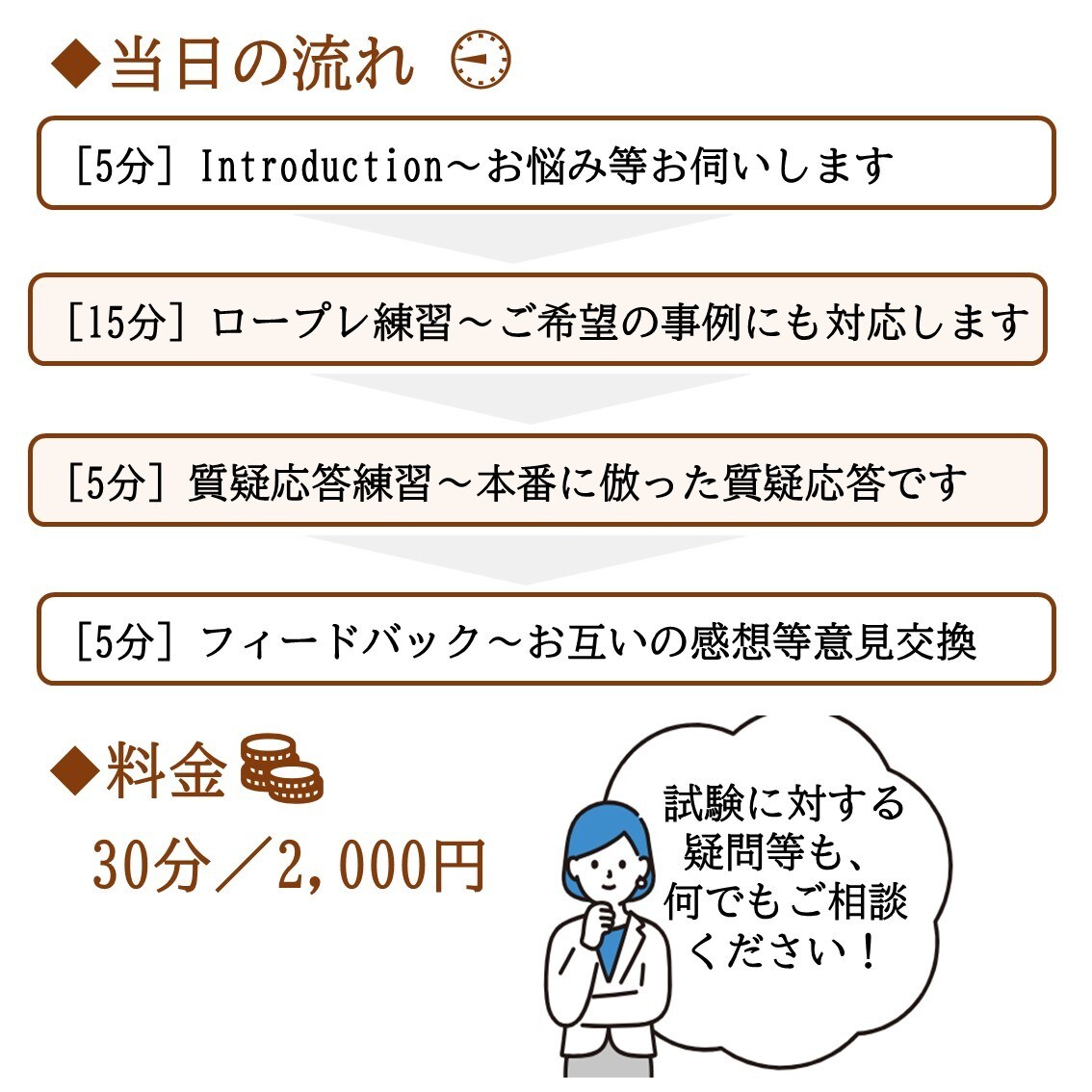 キャリコン試験ロープレ（協議会）お相手いたします 現役キャリコン人事がロープレのコツをお伝えします！ イメージ3