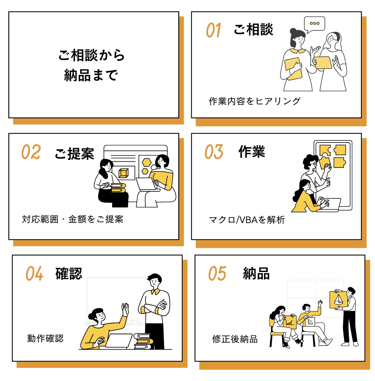 誰かの作ったExcelVBA・マクロ解析します どうなってるか分からないVBAを解析修正します。 イメージ3