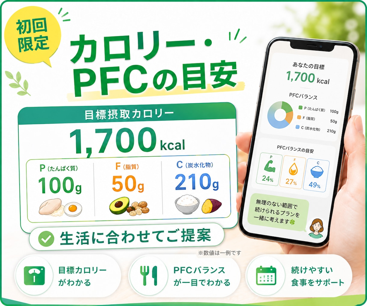 初めての方へ！｜7日間ダイエット伴走します 毎日の助言で自分に合う痩せ方を一緒に見つけましょう！ イメージ6