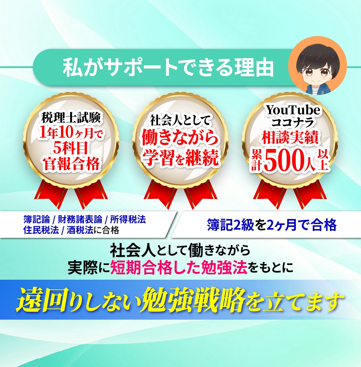 簿記1～3級の合格に向けて１カ月間個別指導します 学習計画・進捗管理・質問対応を合格に向けて1か月間行います イメージ2