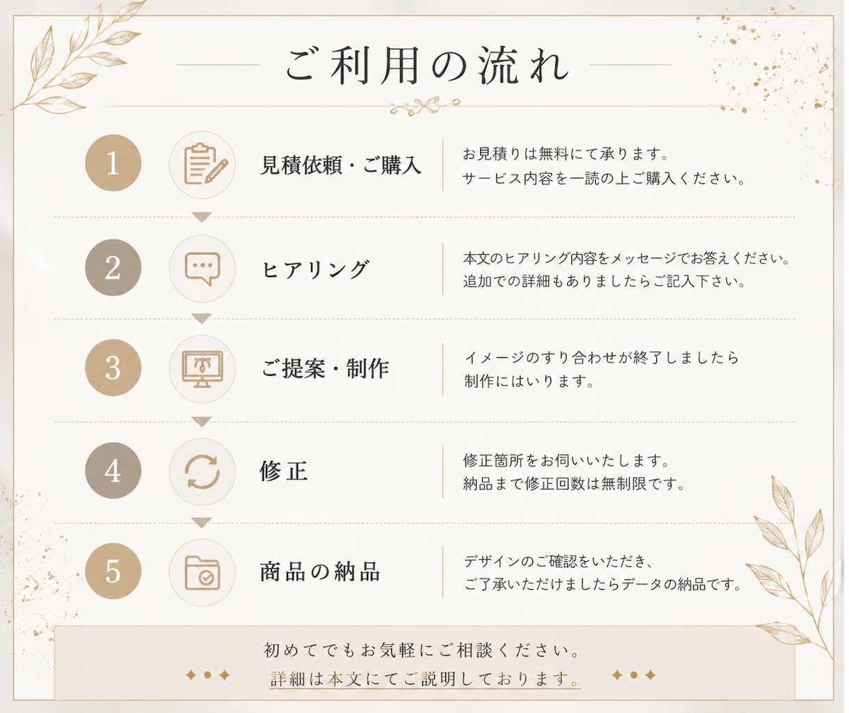 魅力が伝わるLINEリッチメニューを作成します 伝わるデザインでサービスの魅力をしっかり届けます イメージ2