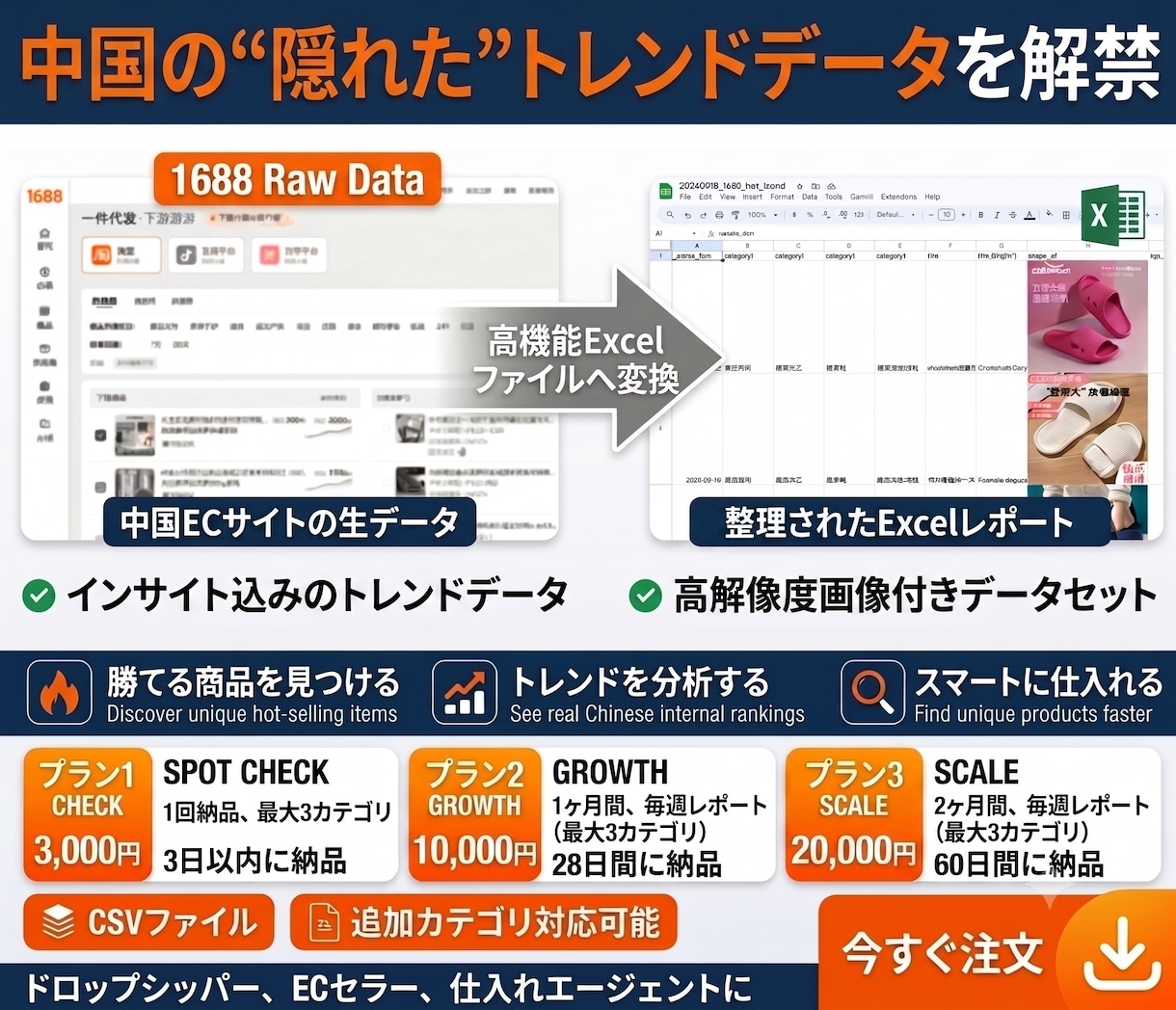 中国の爆売商品を自動抽出！画像付トレンド調査します 中国輸入ECセラー必見！アリババの爆売れデータを自動抽出 イメージ1