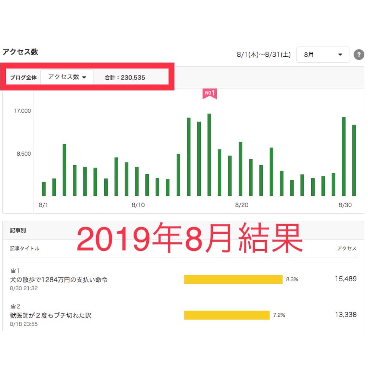 アメブロを5日間集中で徹底的に強化します 【Ameba公式トップブロガー】によるパワーブロガー養成術 イメージ9
