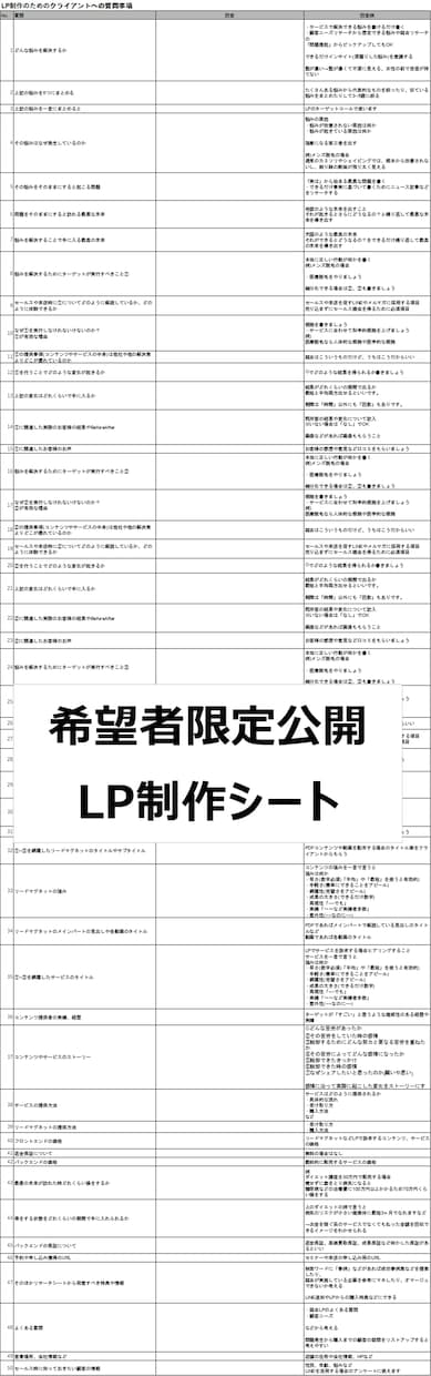 元大手マーケターが売れる事業コンセプト設計します 商品名を変えただけで売上2.3倍事例あり！ イメージ4