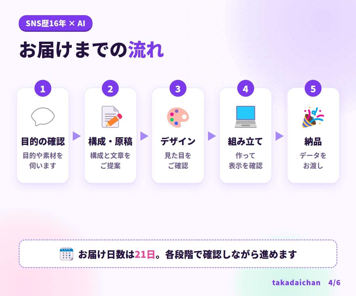 小規模事業のLPと問い合わせ導線を作ります 強みの整理から原稿・制作まで一貫対応 イメージ4