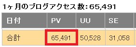 １０月３１日までブログの改善点を細かく診断します ブログのアクセスが増えず反応が低くてお悩みのあなたへ。 イメージ1