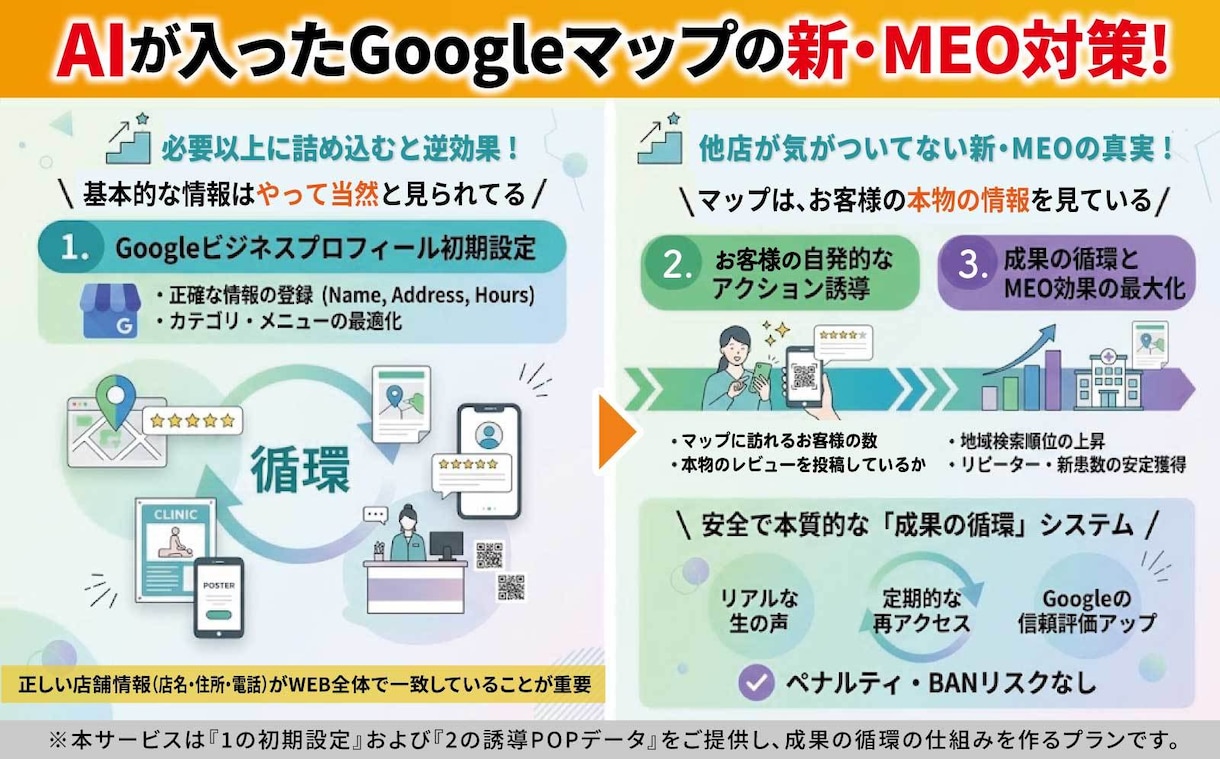 店舗集客！Googleマップ設定を代行します MEO対策と口コミ促進POP作成！忙しい店主様を支援します イメージ2