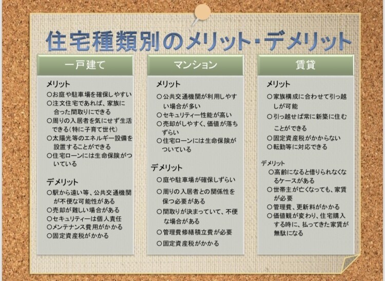 住宅購入のお悩み解決します 営業主導にならない住宅購入の基礎知識をお教えします。 イメージ1