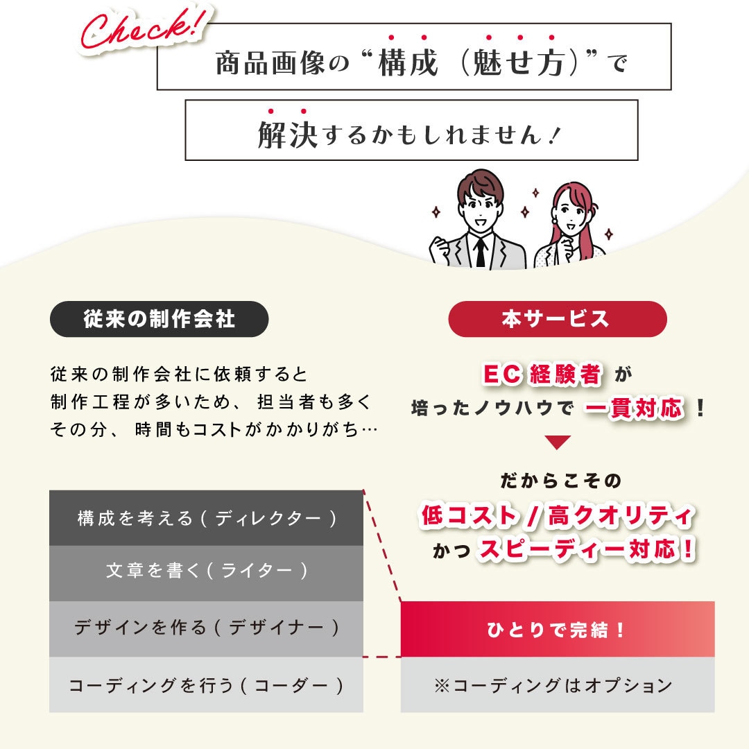 楽天・Yahoo対応◎伝わる商品画像つくります EC特化！構成〜デザイン丸ごとおまかせOK◎ イメージ5