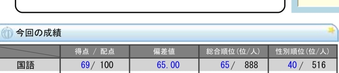 中受専門講師が四科取り組み、転塾、志望校手伝います 成績、クラスup、全教科のスケジュール、なんでも可、外部生可 イメージ2