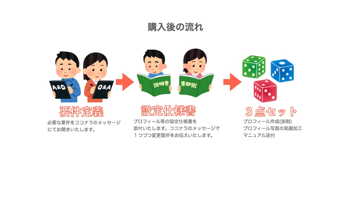 ペアーズ：14日で100イイね戦略！でご支援します 先着３名限定価格！さらにプロフィール作成、写真の笑顔加工１枚 イメージ6