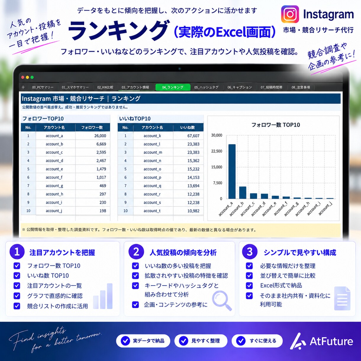 Instagramの市場・競合リサーチを代行します 面倒な情報収集を代行！投稿・競合データを見やすく整理 イメージ5