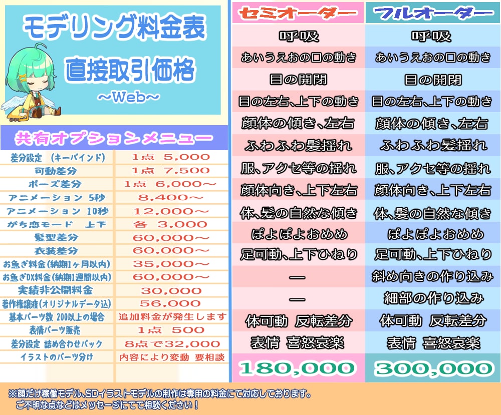 持ち込みOK、イラストからOK！絵柄選べます 絵師様にイラスト、私がLive2D！専門家だから安心の品質！ イメージ2