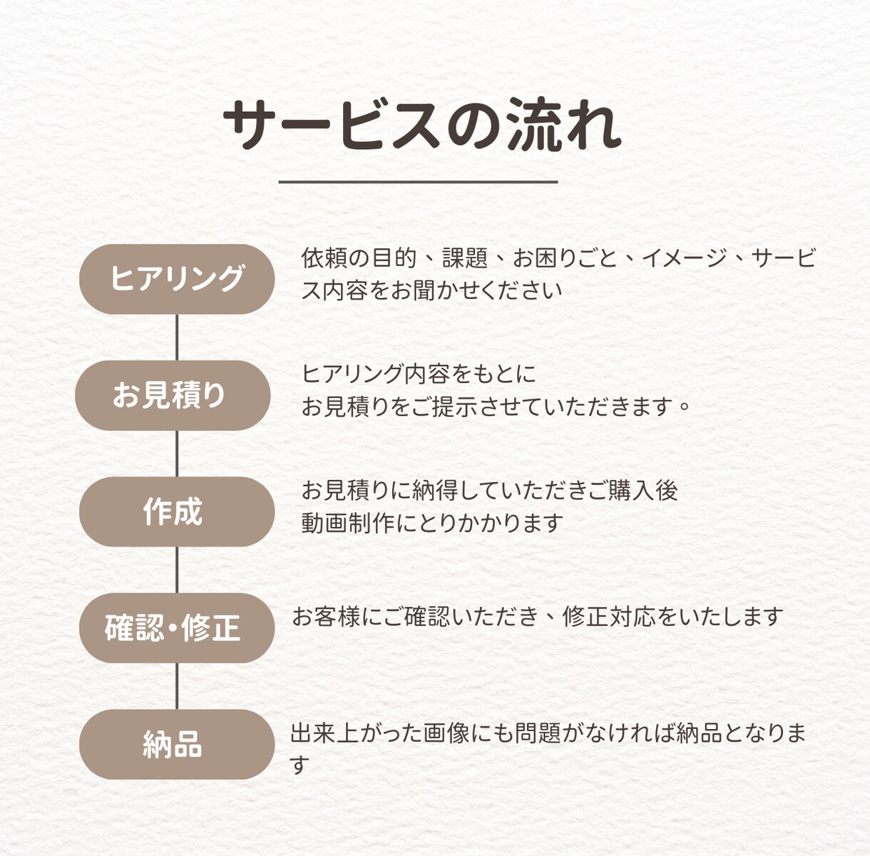 YouTube、ショート動画編集します 【即日納品可能！実績10件まで最低価格で制作します！】 イメージ2