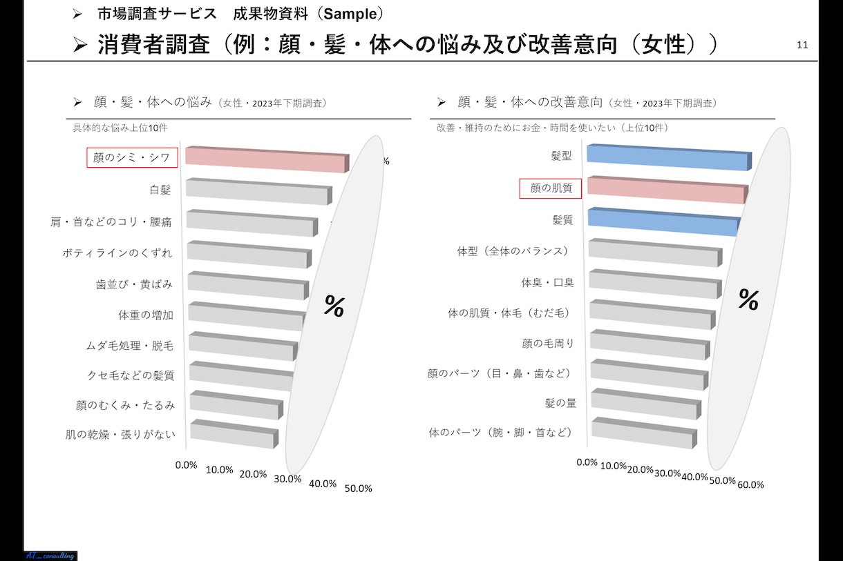 経営戦略の示唆につながる外部環境分析致します 勝てる経営戦略の構築につながる『外部環境分析』 イメージ9