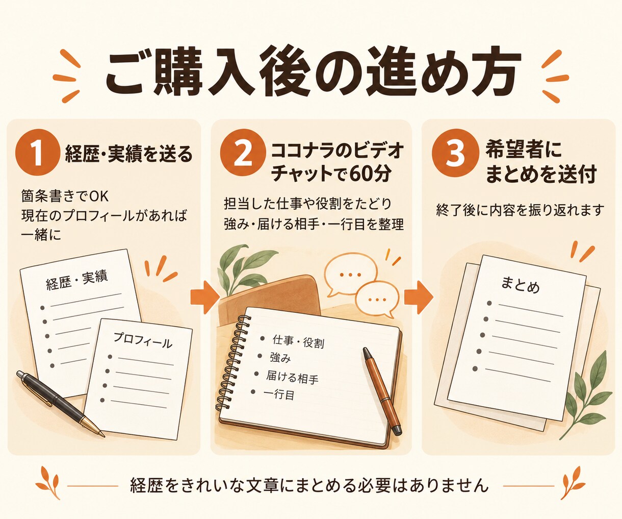 実績はあるのに選ばれない理由を60分で言語化します ターゲットと経歴に埋もれた「選ばれる理由」を見つけます イメージ6