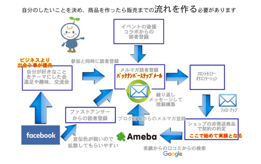 メルマガ配信システムの設定します 無料からでも多くの機能が利用できるメールマガ配信システム イメージ1