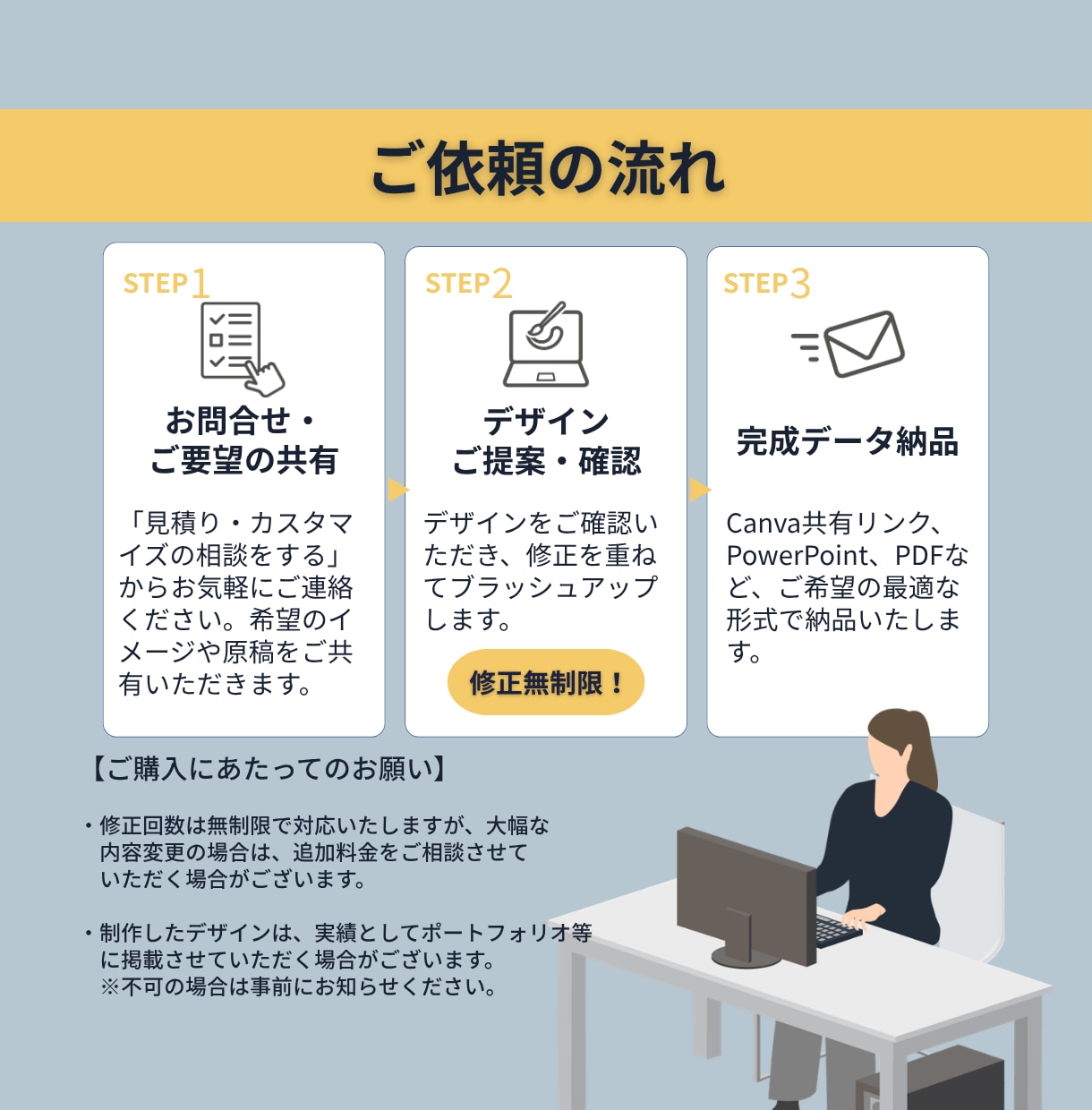 Canva・パワポ対応！伝わるスライド制作します 営業・セミナー資料をプロ品質へ！AIブラッシュアップ対応☆ イメージ5