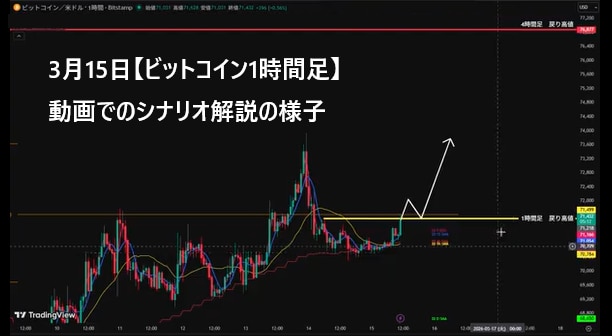 １ヶ月で根拠あるシナリオを作るFX個別レッスンます 目線ブレをゼロへ。迷いのない自信ある状態になります。 イメージ6