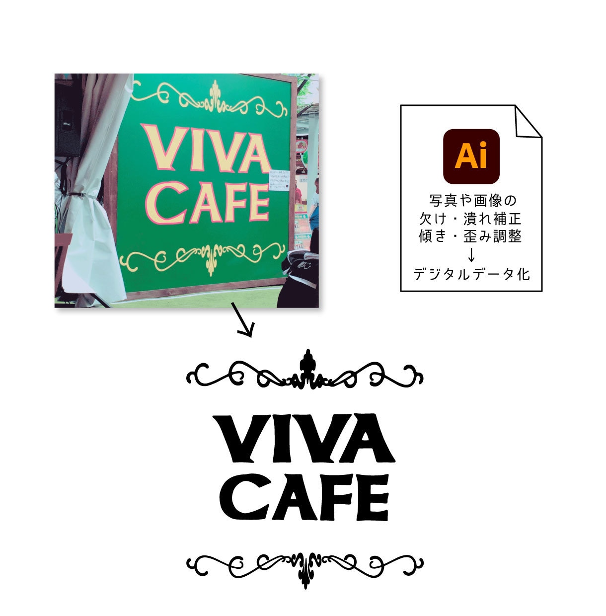 画像を元に細部まで再現しデジタルデータに変換します 不鮮明なデータも、目で見て手作業で元データを再現致します イメージ3