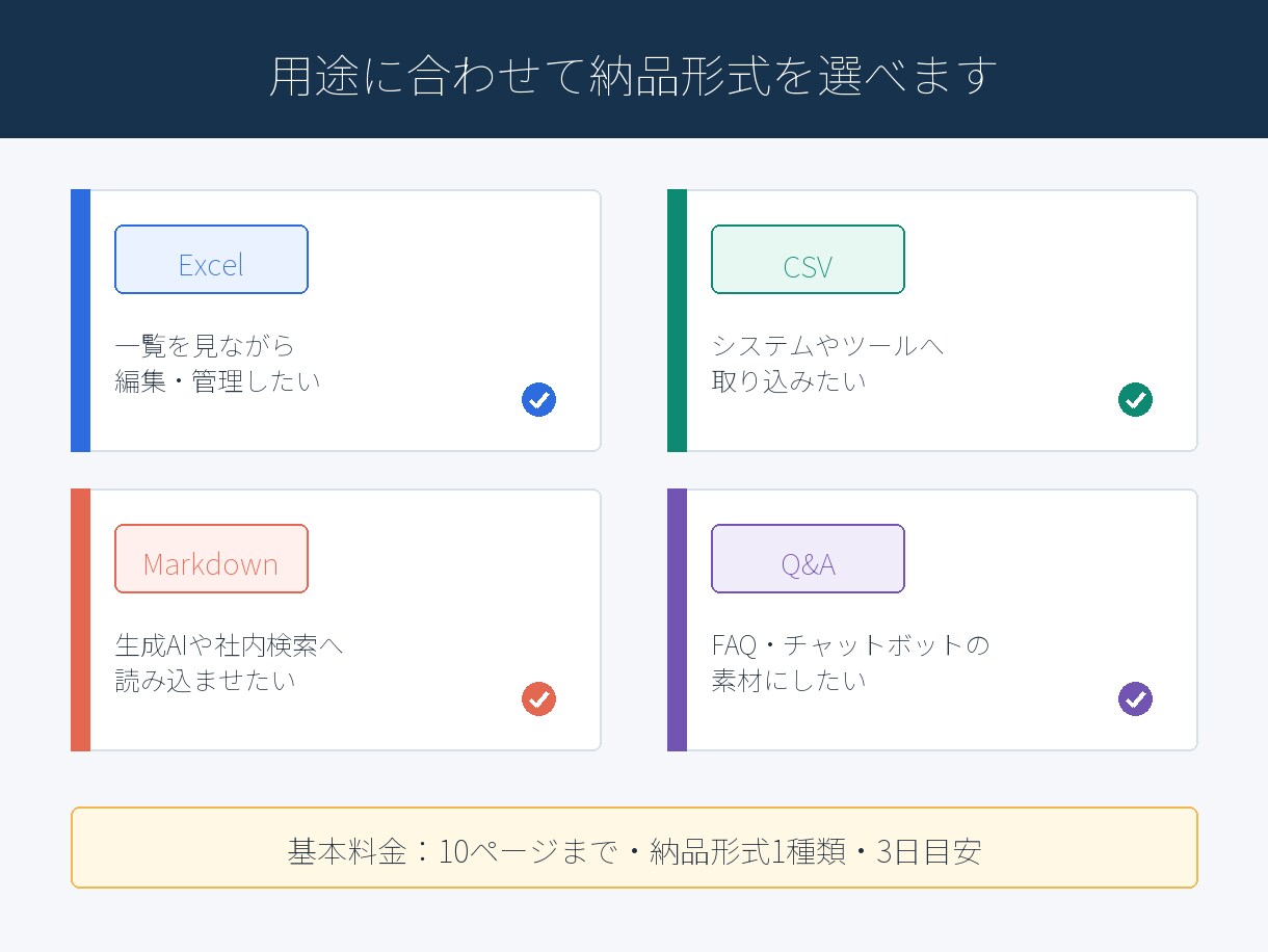 PDF・資料をAI検索用データに整形します 出典ページ・例外一覧・QA付きで納品 イメージ4