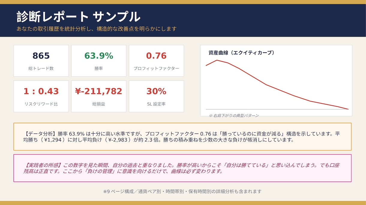 FX手法＋あなた専用のFX口座診断をお届けします FX歴30年の手法PDF＋あなたの取引履歴の分析診断セット イメージ4