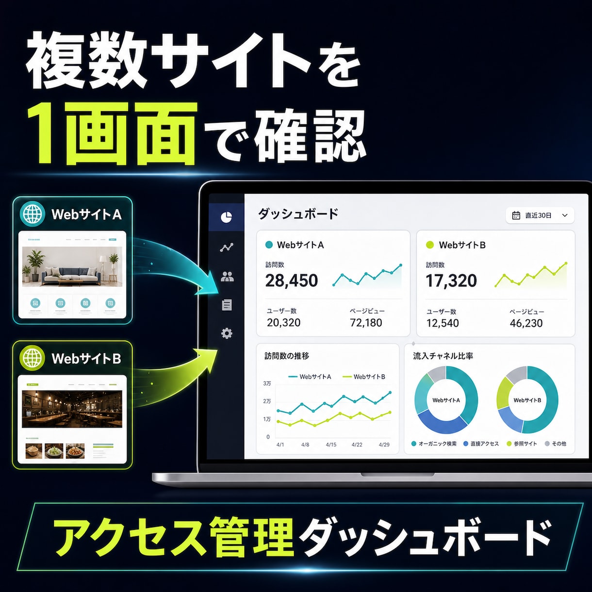 複数サイトのアクセスを1画面にまとめます 見たい数字だけを分かりやすく一元表示 イメージ1