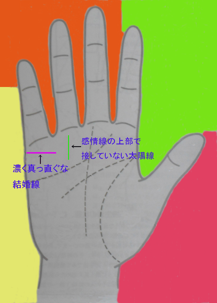 手相占いなどで、運気や性格などを読み解きます ＡＩも導入し、より精度がアップ！迷いや不安が一気に解消します イメージ3