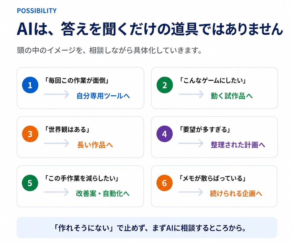 ChatGPT長期制作の管理KITを提供します 「ここだけ直して」で崩れる制作を、育てられる形へ イメージ3